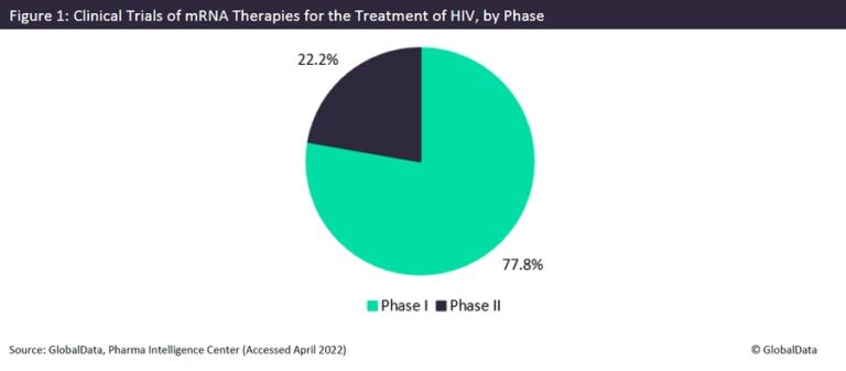 National Institutes of Health uses mRNA technology in Phase I clinical trial