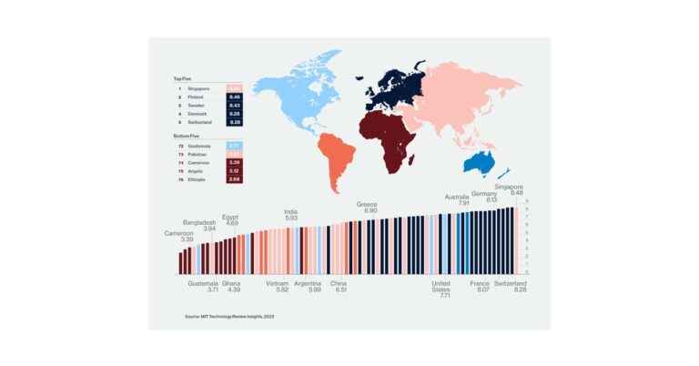 MIT Technology Review Insights and Infosys Cobalt Launch first-ever Global Cloud Ecosystem Index