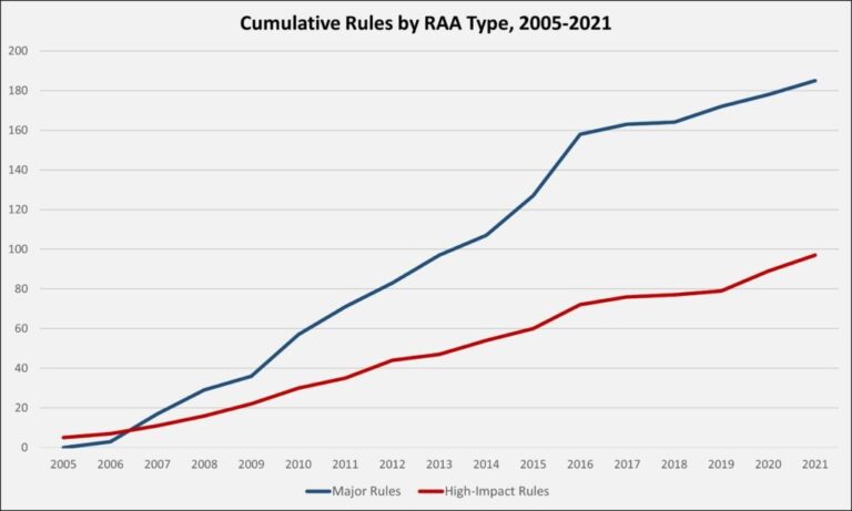 Legislative Options for Regulatory Reform