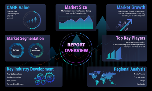 Oil and Gas Project Management Software Market 2022 Global Industry Share, Size, Revenue, Latest Trends, Business Boosting Strategies, CAGR Status, Growth Opportunities and Forecast 2026