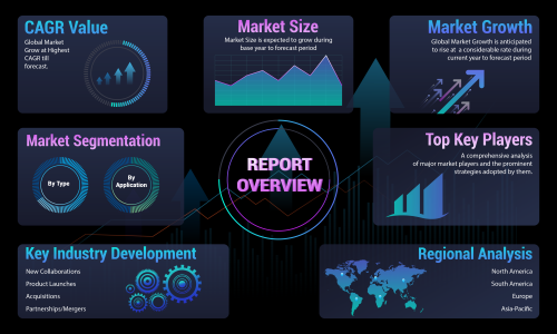 Enterprise Project Management Software Market Share, Business Development, Leading Countries, Market Size, SWOT Analysis, Business Opportunity, Applications, Trends, And Forecast To 2029