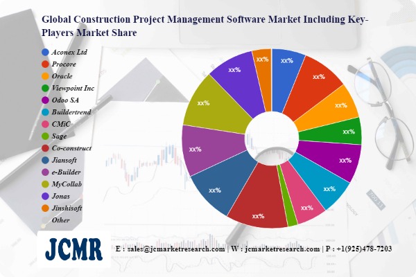 Construction Project Management Software Market Size & Revenue Analysis