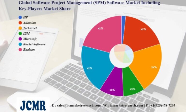 Software Project Management (SPM) Software Market R & D including top key players HP, Atlassian, Techexcel – Queen Anne and Mangolia News