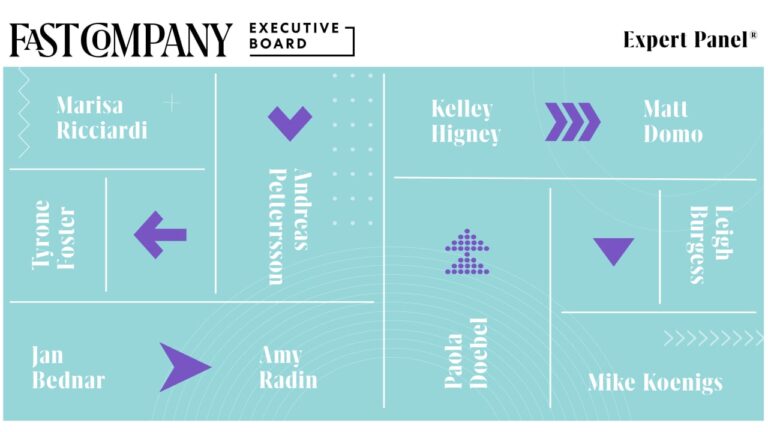 10 Strategies To Determine The Right Focus In Business