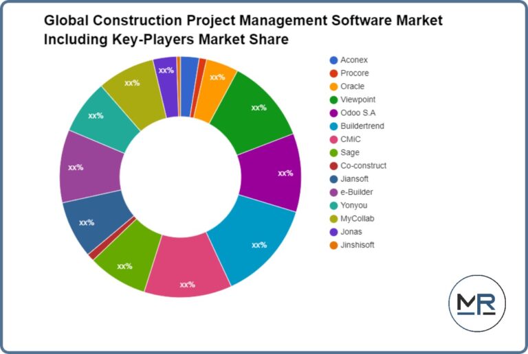 Construction Project Management Software Market SWOT Analysis – The Greater Binghamton Business Journal