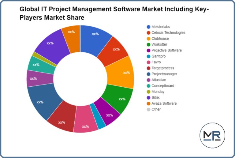 A Comprehensive Study exploring IT Project Management Software Market – The Greater Binghamton Business Journal