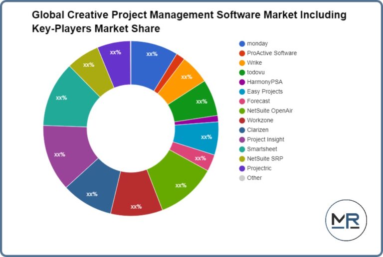 Creative Project Management Software Market Company Challenges And Essential Success Factors – Designer Women