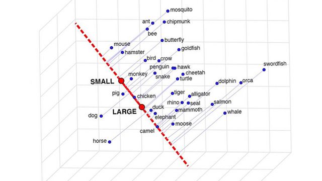 AI Shows Ability To Understand Complex Word Meanings