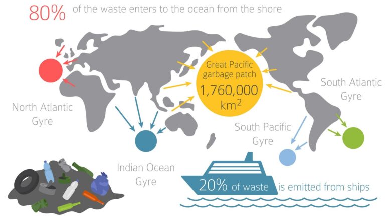 Digital technology in focus on World Ocean Day