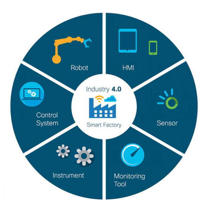 Manufacturing Project Management Platform Market Analysis 2022 ...