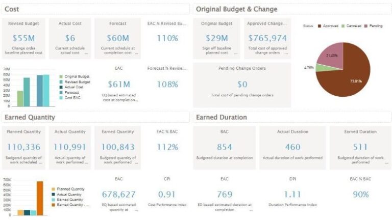 New Cloud-Based PM Capabilities Introduced by Oracle, Procore