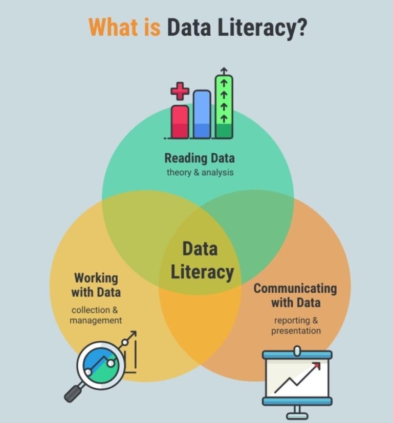 Data literacy: Time to cure data phobia