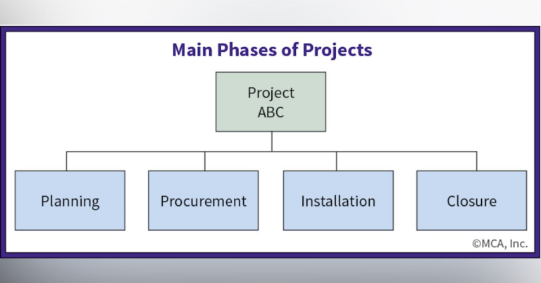 The Secret to Better Project Control