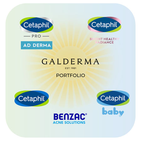 aCommerce X Galderma Success Story