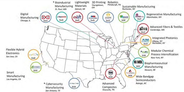 Readout of the First White House Leadership Summit with Manufacturing USA Innovation Institute Network Directors