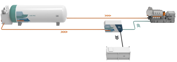 Wärtsilä partners with Hycamite to develop technology for onboard production of hydrogen from LNG