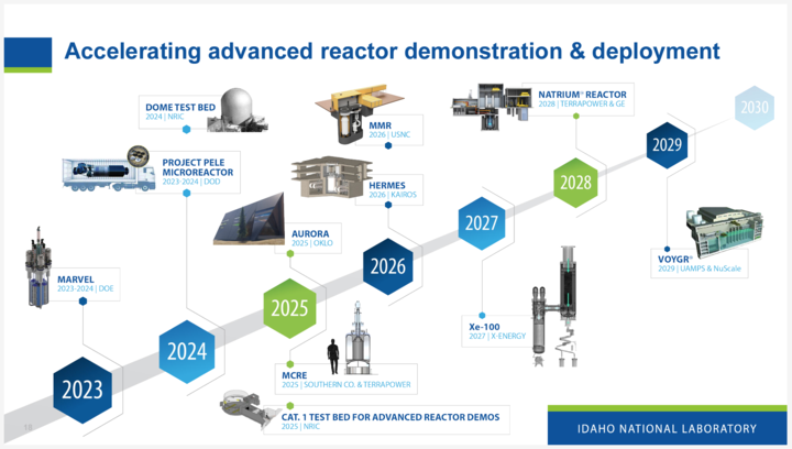 How NRIC Is Helping Advance Technology for the Nuclear Power Industry