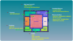 Innovative ASIC CPU Drives Record-Setting Server