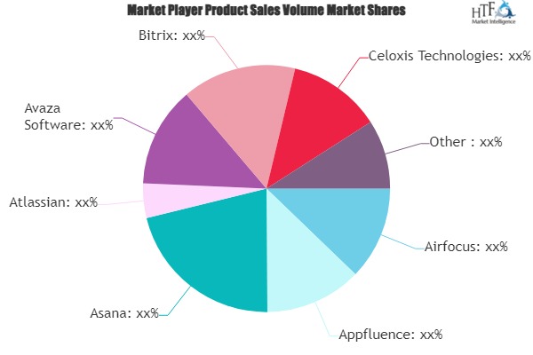 Airfocus, Avaza Software, Bitrix – Panama Travel News