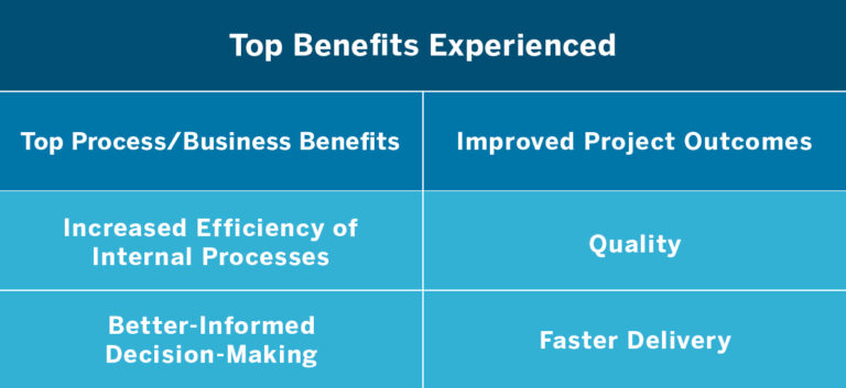 Digital workflows make for efficient project management