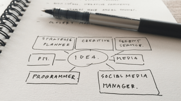 How to Create a One Page Marketing Plan