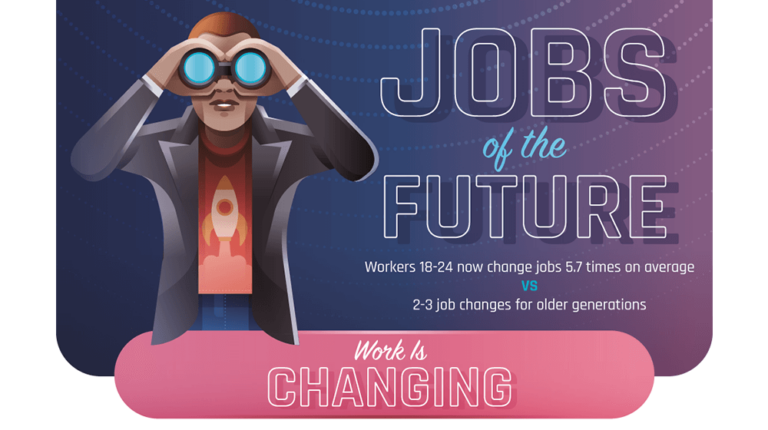 What Does the Future of Work Look Like?